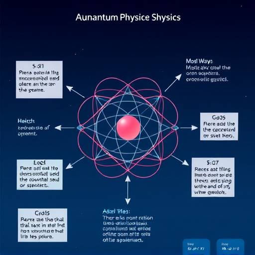 Schema animato che spiega concetti complessi di fisica quantistica in modo chiaro e visivo.